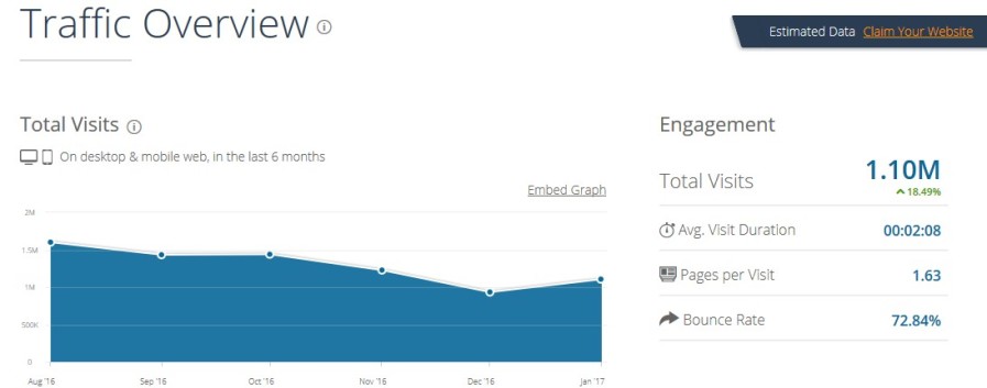 май трафик. май трафик. график роста мирового трафика в интернет. 6k average. трафик по времени.