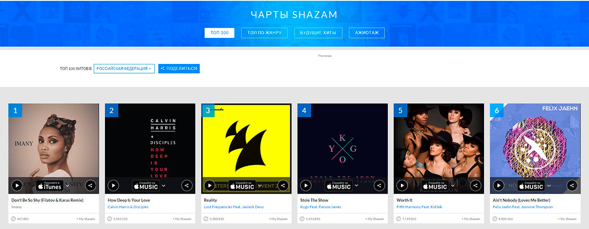 Слушать музыку лучшее шазам. Shazam Chart. Как работает Шазам. Так работает Shazam.